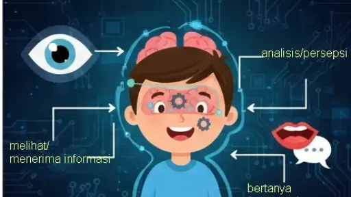melihat mempersepsi